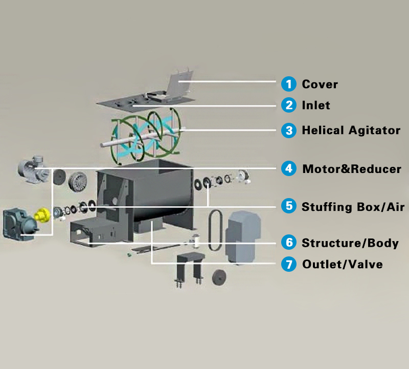 ribbon-mixer misturador de fita