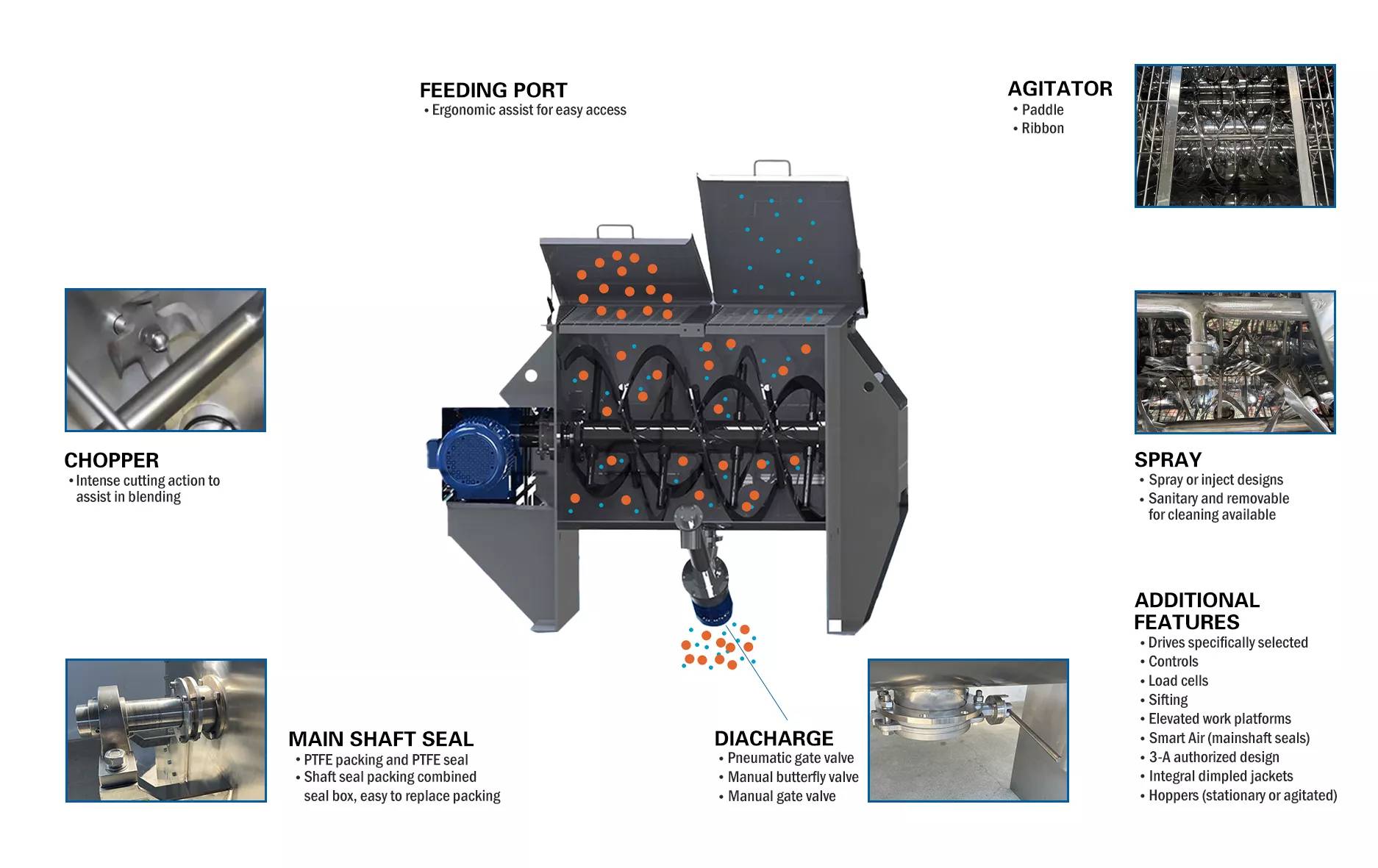 Mixer de fita-mixer-princípio-machinearia-min